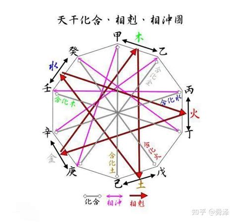 丙火男庚金女|易学君：日干丙火男丙火女性格品质特点